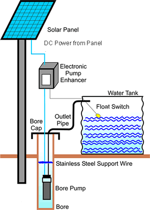 solar pump